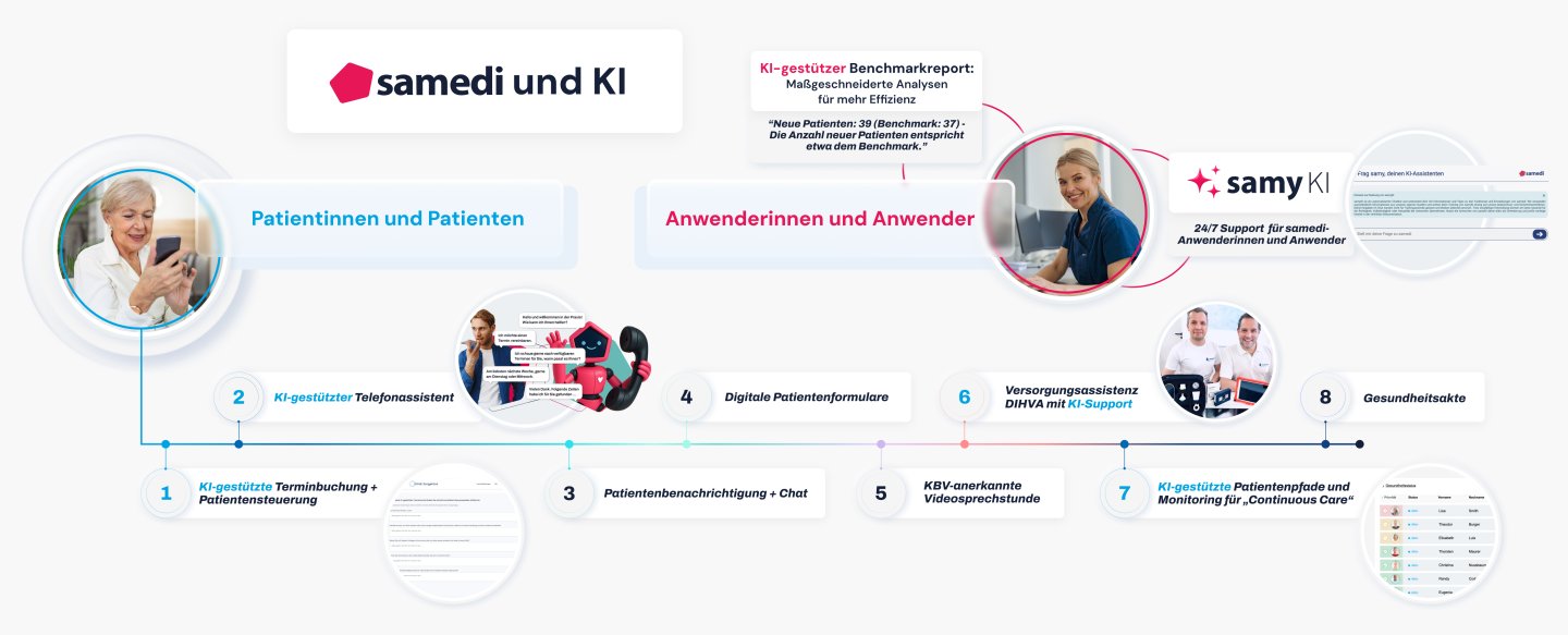 Samedi KI Überblick Gerade V02