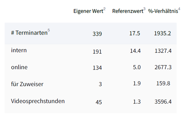 KI Benchmark Report Struktur