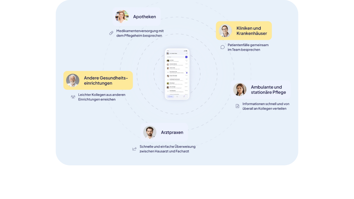 Famedly Vernetzung 3